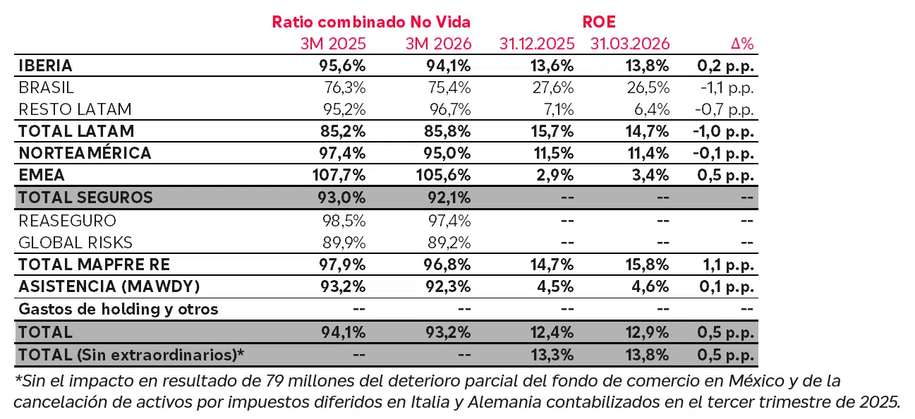 novida-roe-tabla