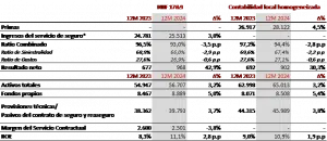 mapfre-peru-seguro-soat-salud-vida