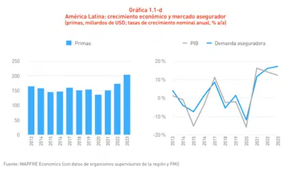 cuadro crecimiento economico