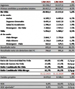 mapfre-seguros-resultados-soat-salud