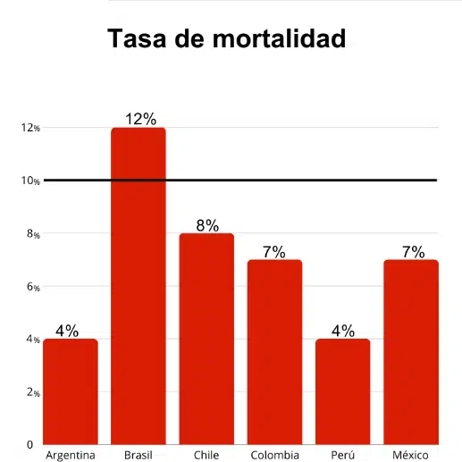 tasa de mortalidad por país