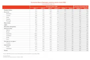 mapfre-economics-reporte-peru-predicciones-seguro-soat