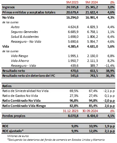 tabla 1 MAPFRE