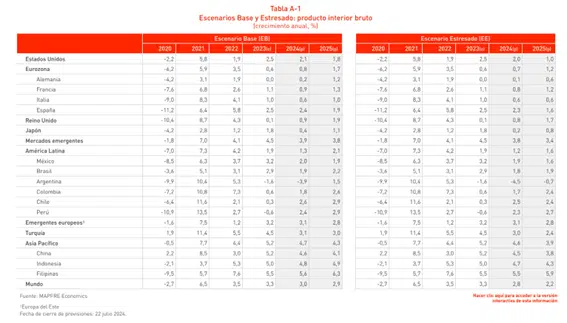 crecimiento economico peru