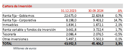 tabla 2 MAPFRE