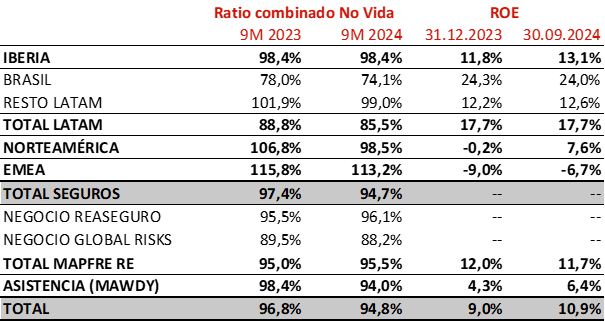 tabla 4 MAPFRE