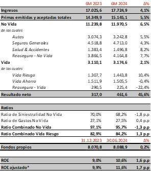 Contabilidad local homogeneizada